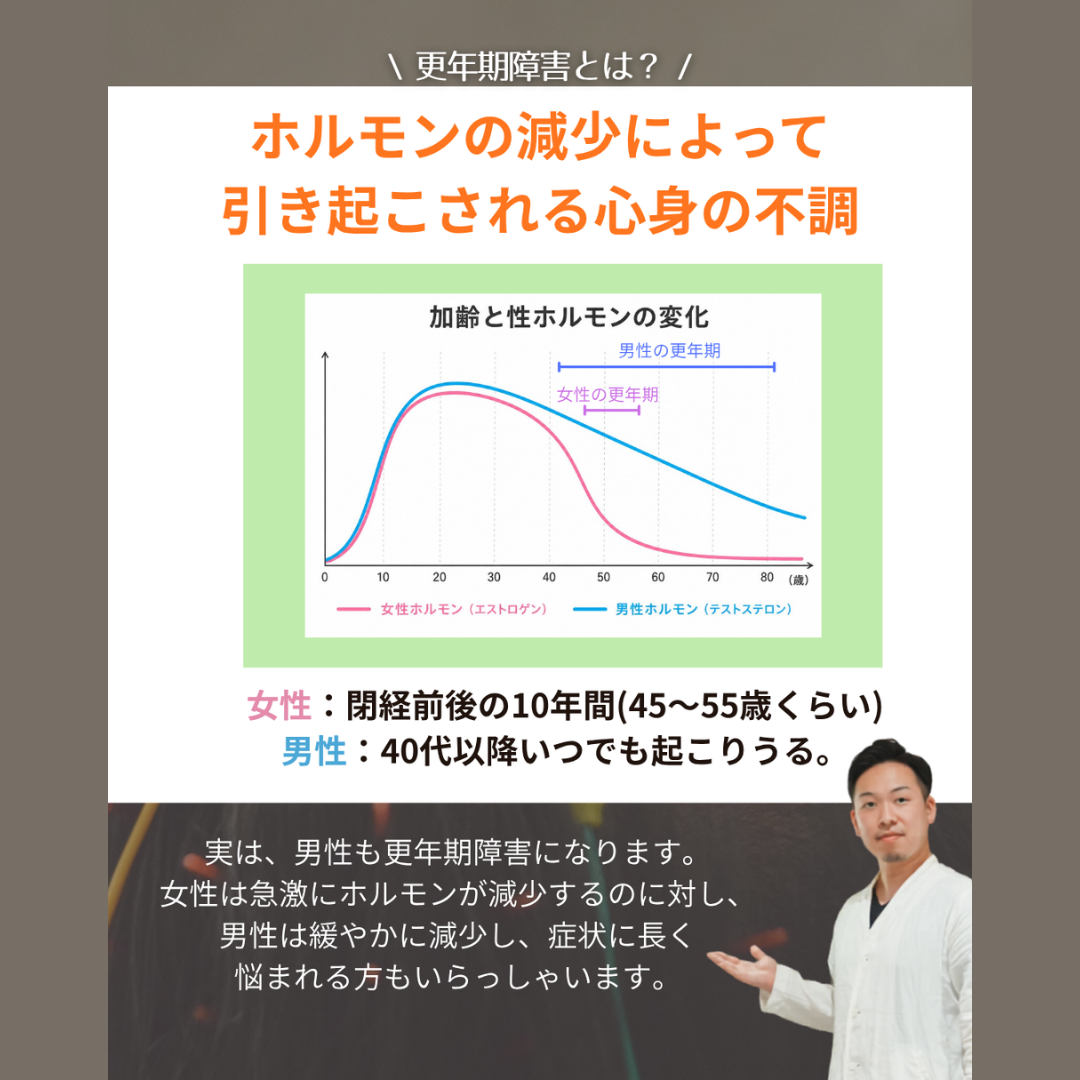 【更年期障害】には鍼がいいらしい。
